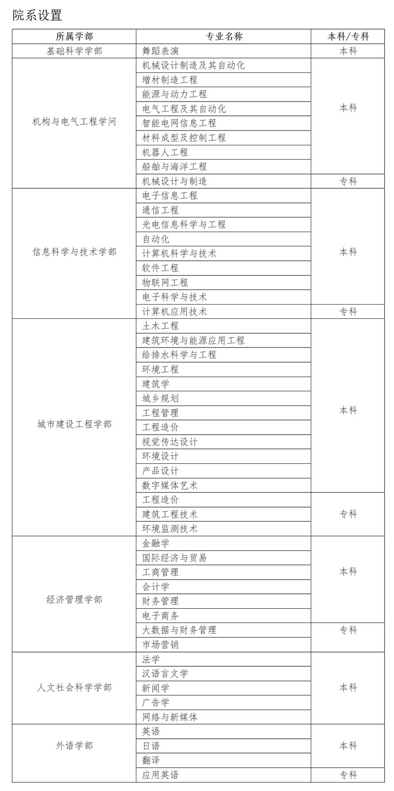 美聯教育集團 美聯教育集團